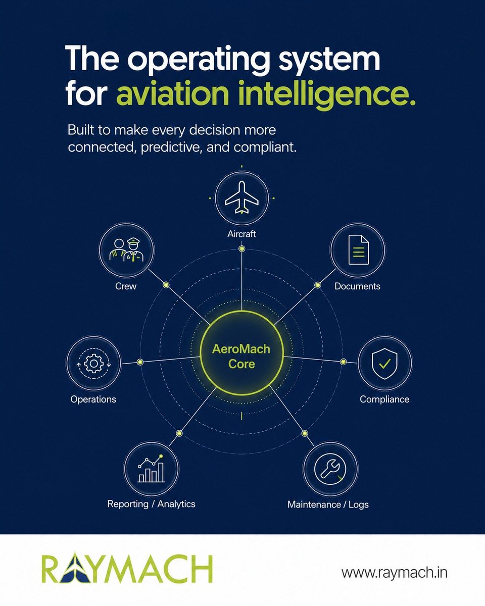 RaymachTech's tweet photo. One core. Connected aviation intelligence.
AeroMach OS brings together aircraft, crew, operations, documents, compliance, reporting &amp; maintenance workflows to support smarter, more decision-ready aviation systems.
https://t.co/ZOaUCYyRTJ

#RayMach #AeroMachOS #AviationTechnology https://t.co/ALavBFckaV