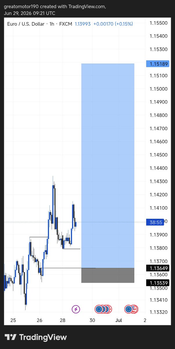 greaty105's tweet photo. Trade recap, EU and BTC.
Happy Weekend traders📈😊 https://t.co/KCOZ8Fzn80