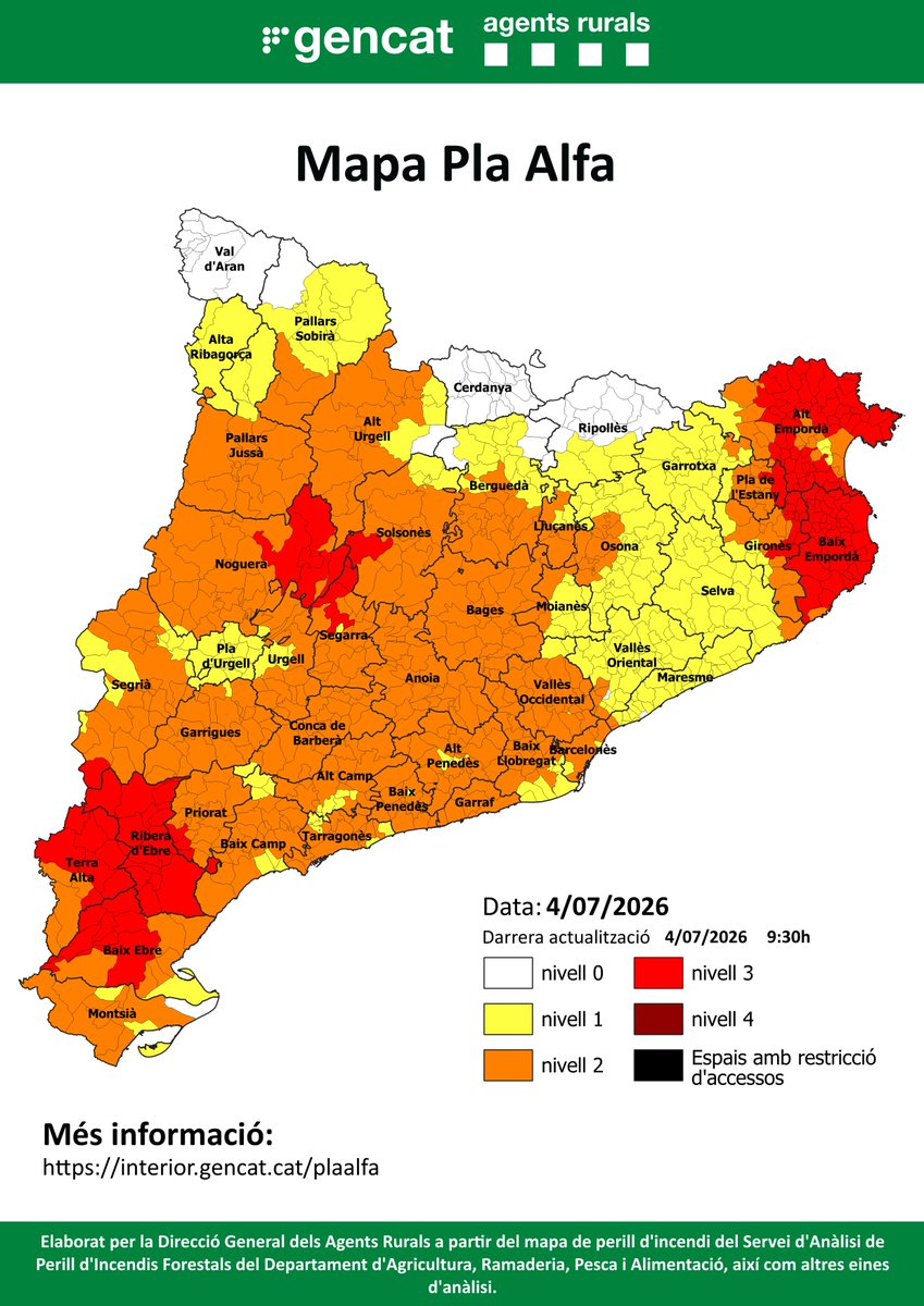 agentsruralscat's tweet photo. 🔴Aquest és el mapa del #PlaAlfa per avui , dia 04/07/2026 
 
📍Consulta el mapa interactiu per conèixer quin nivell hi ha activat al teu municipi⤵️ 
 
📲 https://t.co/4zt1cFzcJU https://t.co/8qcBOcuOvr