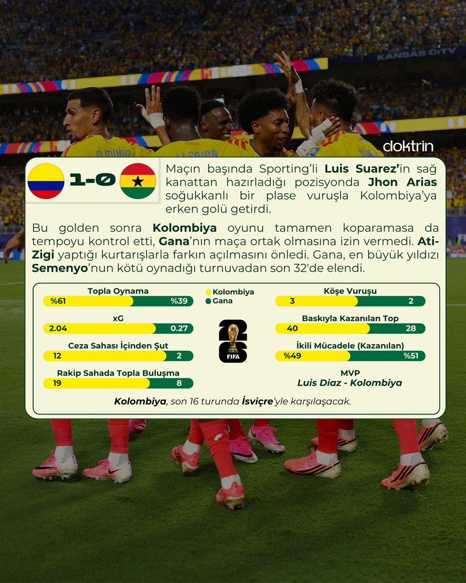 doktrinco's tweet photo. Kolombiya, 2014'teki çeyrek final başarısını tekrarlamak istiyor. 

#FIFAWorldCup https://t.co/XiMto0APQX