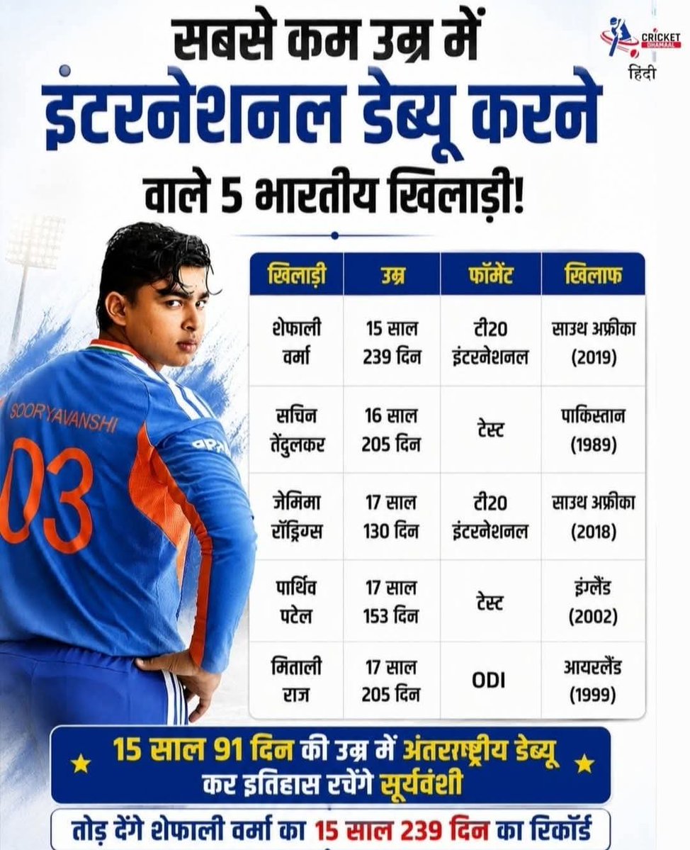 drseemat's tweet photo. ये रिकॉर्ड जबरदस्त हैं 👏 वैभव सूर्यवंशी इसे जल्द तोड़ेंगे। https://t.co/IIJv6s9zPY