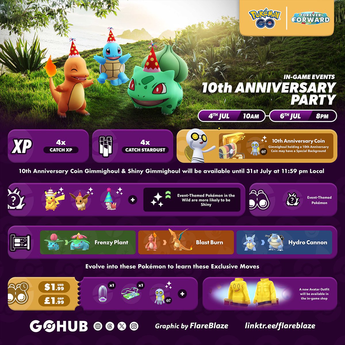 PokemonGOHubNet's tweet photo. The 10th Anniversary Party in Pokémon GO kicks off the celebrations at 10am today, ahead of Sobble Community Day! Expect party hats galore, and Gimmighoul with a special coin
https://t.co/viXgQMuhyM https://t.co/dLvcvIQZk8