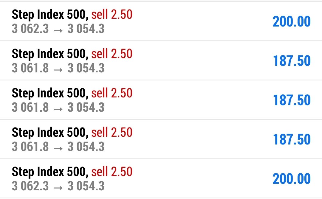 Ibrahimfx01's tweet photo. #STEPINDEX 500 ✅
     SELL 👇
RUNNING BIG PROFITS 🎉📊
CHECK GUYS AND ENJOY YOUR PROFITS 🔥🔥🔥 https://t.co/8yy6XHiKfc