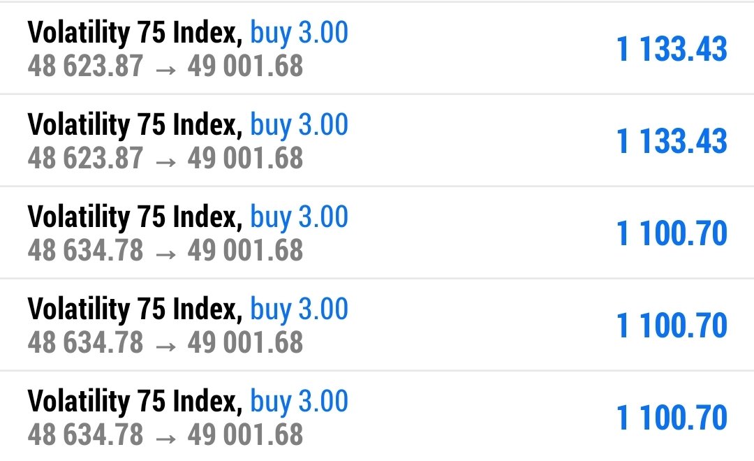 Ibrahimfx01's tweet photo. #VOLATILITY75 INDEX ✅
     BUY 👇
RUNNING BIG PROFITS 🎉📊
CHECK GUYS AND ENJOY YOUR PROFITS 🔥🔥🔥 https://t.co/0ataX384zu