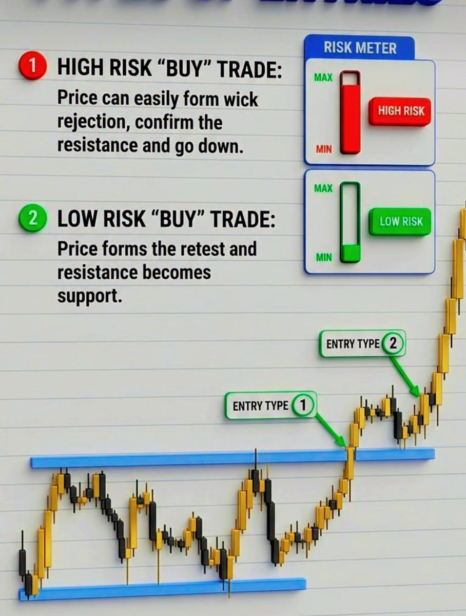MbassaDeus's tweet photo. RISK METER https://t.co/PU2IoClTzW