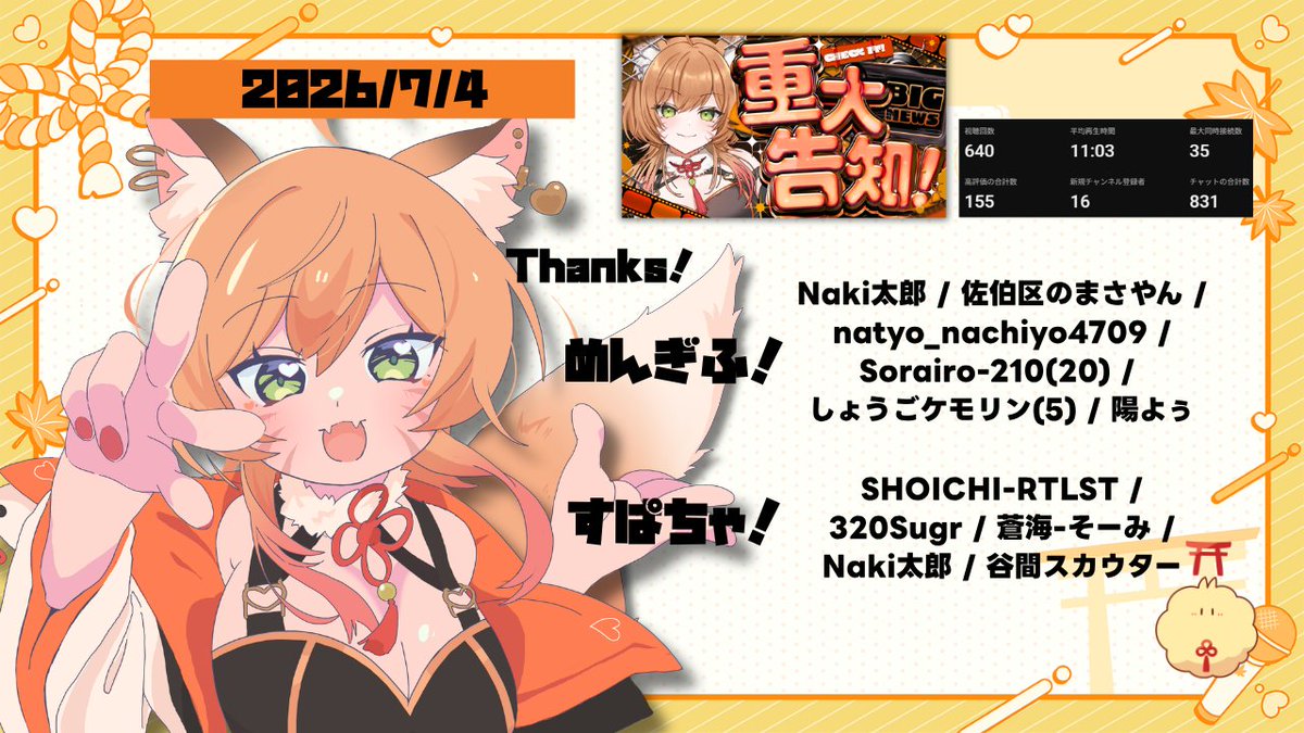 おつかれ～汰！ みんなのおかげで高評価150達成しました