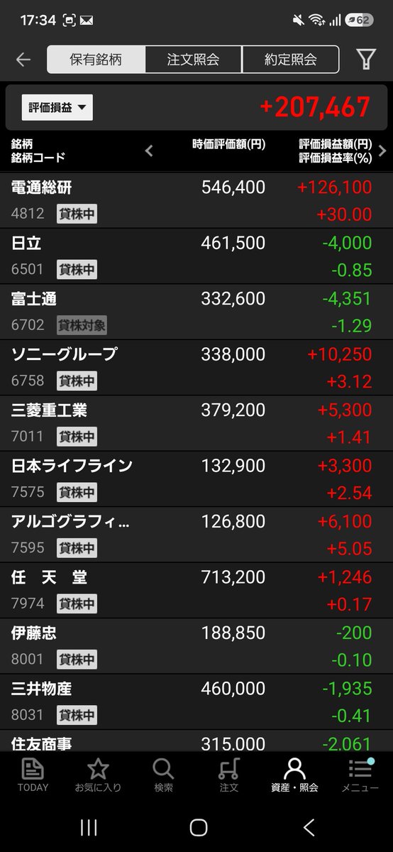 niche54's tweet photo. 月初来約+20万
無職になり焦燥感を感じはじめ株を若干本気でやり始める。バンドウォーク終了から日柄調整が入り始めた段階で売り買い。5%損切り厳守。いろいろと売買をし現金760万、信用で120万ほどポジ。 https://t.co/l8qKAgAs1I