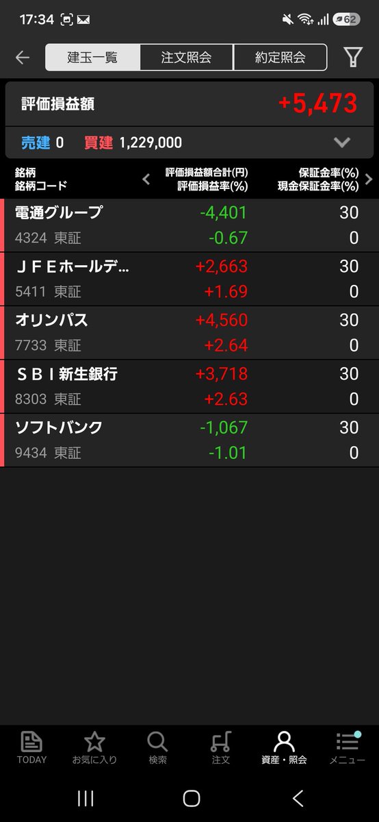 niche54's tweet photo. 月初来約+20万
無職になり焦燥感を感じはじめ株を若干本気でやり始める。バンドウォーク終了から日柄調整が入り始めた段階で売り買い。5%損切り厳守。いろいろと売買をし現金760万、信用で120万ほどポジ。 https://t.co/l8qKAgAs1I