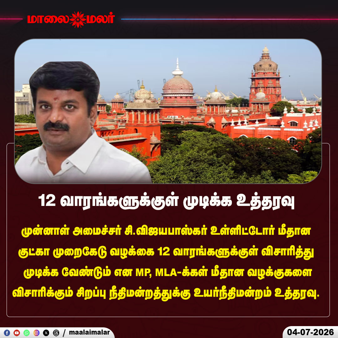 maalaimalar's tweet photo. 12 வாரங்களுக்குள் முடிக்க உத்தரவு
#CVijayabaskar #GutkhaScam #MadrasHighCourt #SpecialCourt #CourtOrder #LegalNews #TamilNaduPolitics #PoliticalNews #BreakingNews #HighCourt #CorruptionCase #MLACases #MPCases #TamilNadu #TamilNews #LatestNews #Maalaimalar #TrendingNews #JudicialUpdate #NewsUpdate