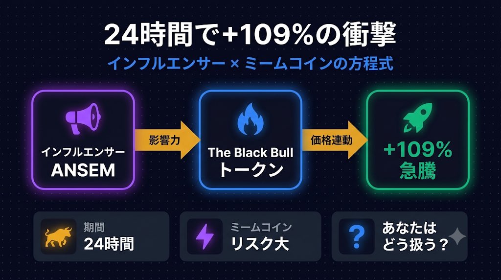 sattonweb's tweet photo. 24時間で+109%って、何が起きてる？

ANSEMはクリプト界の有名インフルエンサー。その名を冠したThe Black Bullが急騰中。

つまり「人の影響力がそのままトークンの値動きになる」時代ってこと。

ミームコインの怖さと面白さが詰まってる。

あなたはこういう銘柄、どう扱う派ですか？

#ANSEM #仮想通貨 #Web3