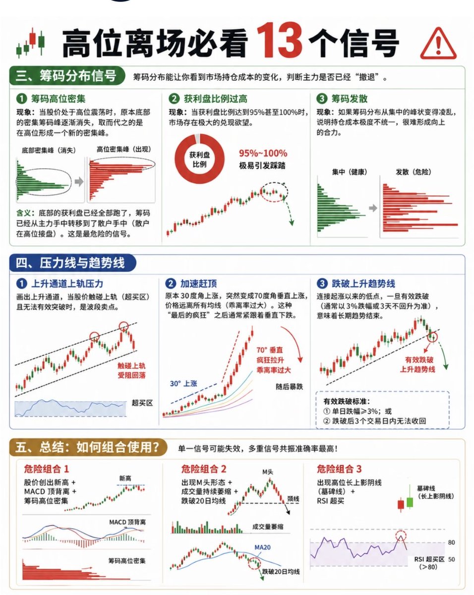 dacefupan's tweet photo. 固态电池我提的很多，操作也有一定要有规律规律，有跟波浪一样，到了波浪的高点，大家一定要去减仓，到了低点就可以去低吸，其实这个规律找到之后，你不会亏钱！ https://t.co/pj7aPkP0FN