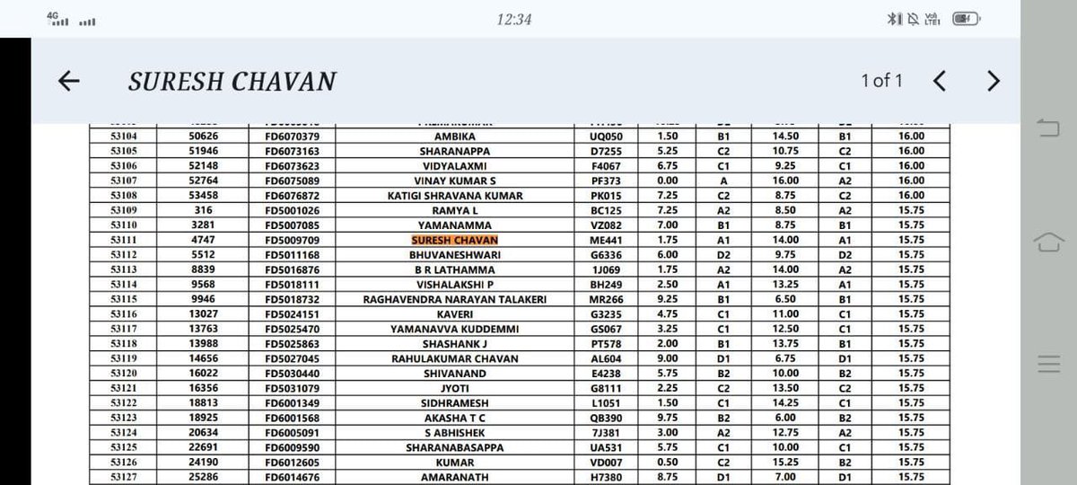 Sandeep98886864's tweet photo. ಓರ್ವ ಅಭ್ಯರ್ಥಿ KEA exam ನಲ್ಲಿ 15 ಮಾರ್ಕ್ಸ್ - ಕೆಪಿಎಸ್ಸಿ ಯಲ್ಲಿ 150 ಮಾರ್ಕ್ಸ್

ಇನ್ನೋರ್ವ @KEA_karnataka ನಲ್ಲಿ 33 ಮಾರ್ಕ್ಸ್ - ಕೆಪಿಎಸ್ಸಿ ಯಲ್ಲಿ 160 ಮಾರ್ಕ್ಸ್.

@secretarykpsc ಕರ್ಮಕಾಂಡ

@CMofKarnataka @DKShivakumar @compolhdc @BJP4Karnataka @Sandeep98886864 @prajavani @PrashantMakanur https://t.co/DsBeXuRQ3b