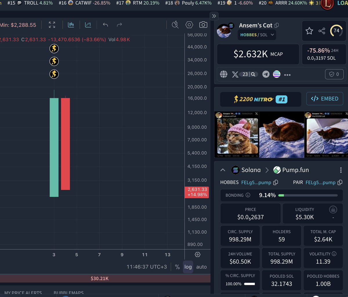 RealCryptoDose tweet picture