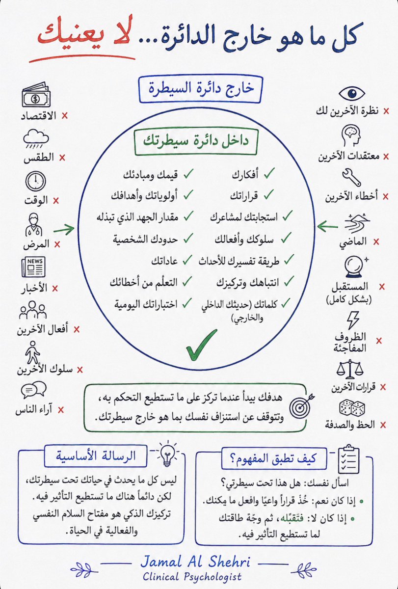 gamalpsyc's tweet photo. اسمع..
كلما وسّعت دائرة ما لا تستطيع التحكم فيه اتسعت مساحة قلقك. 
وكلما ركّزت على ما تستطيع التأثير فيه ازداد هدوؤك وفاعليتك
وصلت..👌 https://t.co/2Gd7WJ2LCw