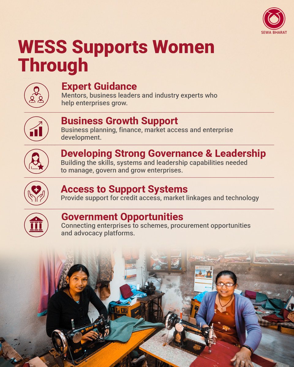 SEWABharat's tweet photo. Today, WESS supports:
- 30,000 women shareholders
- 18 collective enterprises
- 104 women board members
-  Across 5 states https://t.co/axzG5lTQrB