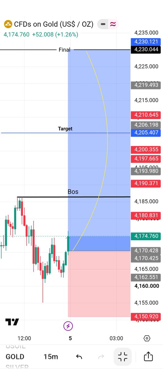 Trade With Ramzan tweet media