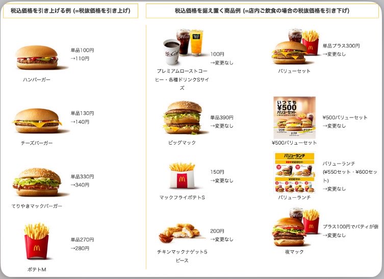 fiction_log's tweet photo. ←2019年のマクド
→2026年のマクド
値上がりし過ぎw https://t.co/w4Jtj3Bzuh
