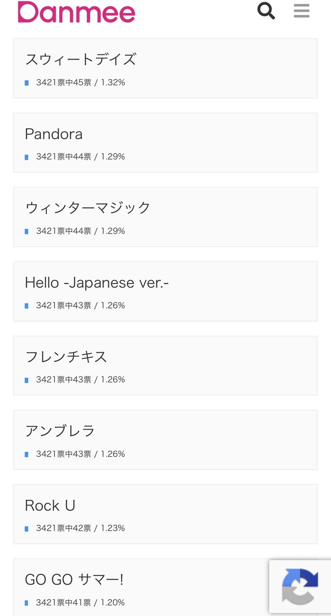 _smsy708's tweet photo. 結局公開されないので、5/8投票時点の順位だけでも共有しておきます🫡
1.Wanna
2.Break It
3.We're With you
4.2Night
5.今、贈りたい「ありがとう」
6.ガールズパワー
7.STEP
8.SOS
9.バイバイハッピーデイズ!
10.Hello
#HelloKAMILIA
@gyuri88 @fateflysy @_911007 @kkangjji_0 @youngjijjang2ya https://t.co/zc9pFroAXD