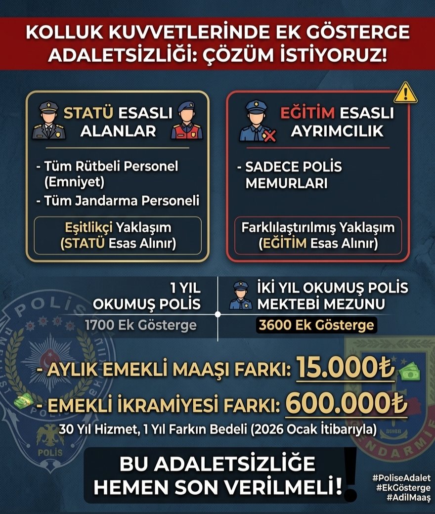 Nrllh_c's tweet photo. @mustafaciftcitr #AdaletMülkünTemelidir
Adaleti tesis etmek şiarıyla; yıllardır Devletimizin bekası için canımızı ortaya koyduk.
Şehit verdik, gazi olduk.
Sıra #EkGöstergeye gelince yok sayıldık.
Vallahi bu adaletsizliğe Rabb'imiz razı olmaz.
Yüce Rabb'imiz #Adaleti emrediyor.
#Poliseİntibak https://t.co/Z73bmKNHxb