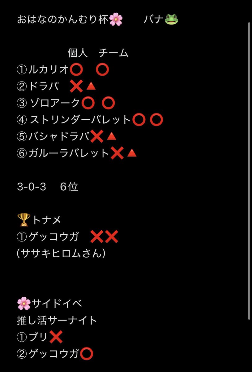 pokecaq's tweet photo. おはなのかんむり杯

予選3-0-3  5位✨
今までの最高順位！
、、、でもそれは6連勝した相方、はじめんのおかげ

トナメではササキヒロムさんと対戦できて良い思い出に♡

テキトーにつけたチーム名
「アルカナ社員」と名乗るのがとにかく恥ずかしかった😂

総じて楽しい1日でした！ https://t.co/JVQV53V4v0