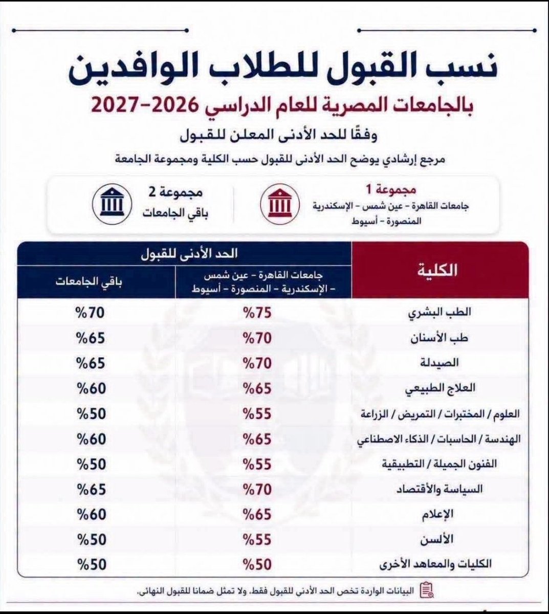 Wak75053Wakeel's tweet photo. الحكومة بتعمل عظمة في تدمير مستقبل أبناءنا😡
حكومة اللاجئين تفضل أبنائها اللاجئين علي أصحاب الأرض المصريين.
اخبار تدعوا للقرف‼️😳🙄 https://t.co/r4JsRQWhSk
