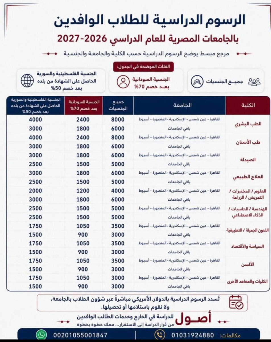Wak75053Wakeel's tweet photo. الحكومة بتعمل عظمة في تدمير مستقبل أبناءنا😡
حكومة اللاجئين تفضل أبنائها اللاجئين علي أصحاب الأرض المصريين.
اخبار تدعوا للقرف‼️😳🙄 https://t.co/r4JsRQWhSk