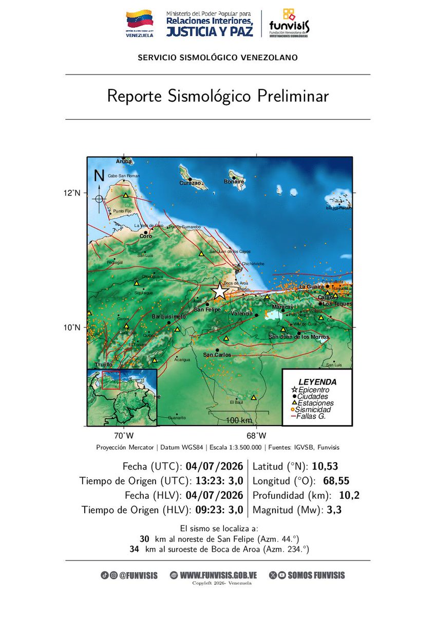SomosFunvisis's tweet photo. FUNVISIS             
Sismo  
04/07/2026 09:23 
Mag (Mw): 3.3
Prof: 10.2 km
Epicentro: 10.531 N -68.553 O 
30 km al noreste de San Felipe https://t.co/KZOA8PMcva