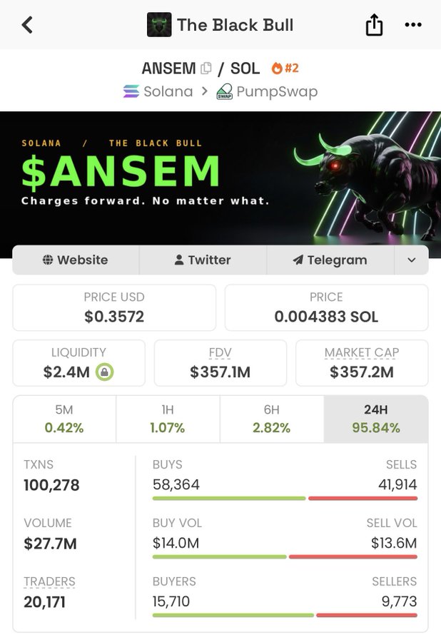 deniweb3's tweet photo. $1,000 investment in $ANSEM back in June would be worth $2 Million today.

Absolutely mind-blowing. 
The crypto space is actually not real life sometimes🤯 https://t.co/GXf7FO1jhT