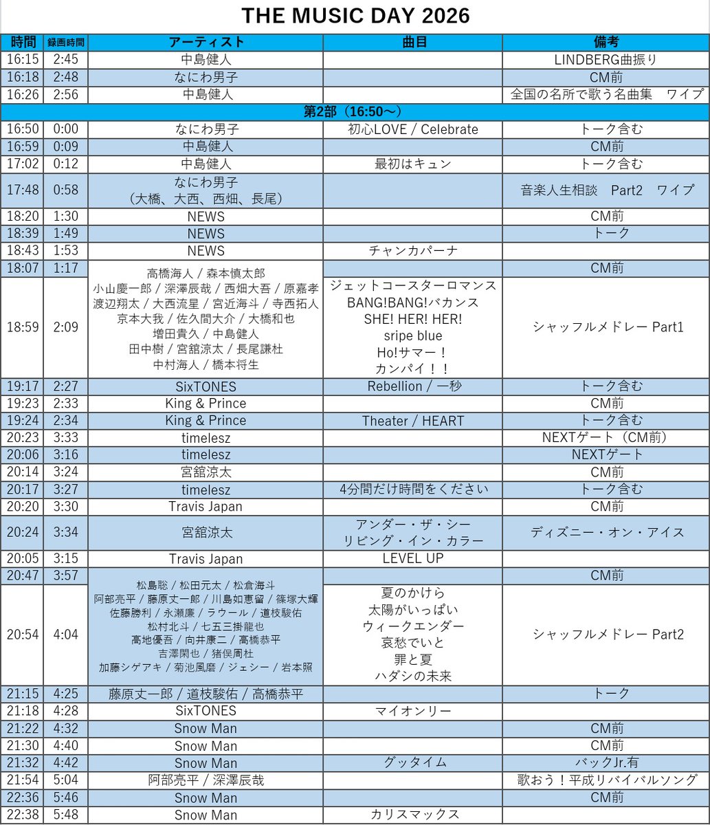 m10n_'s tweet photo. THE MUSIC DAY 2026
スタエン ジャニーズ タイムテーブル（編集用）
※時間は目安としてください
（録画開始時間は第1部13:30、第2部16:50設定です）
※誤字脱字や漏れがあったらごめんなさい https://t.co/YhdJggoBgu