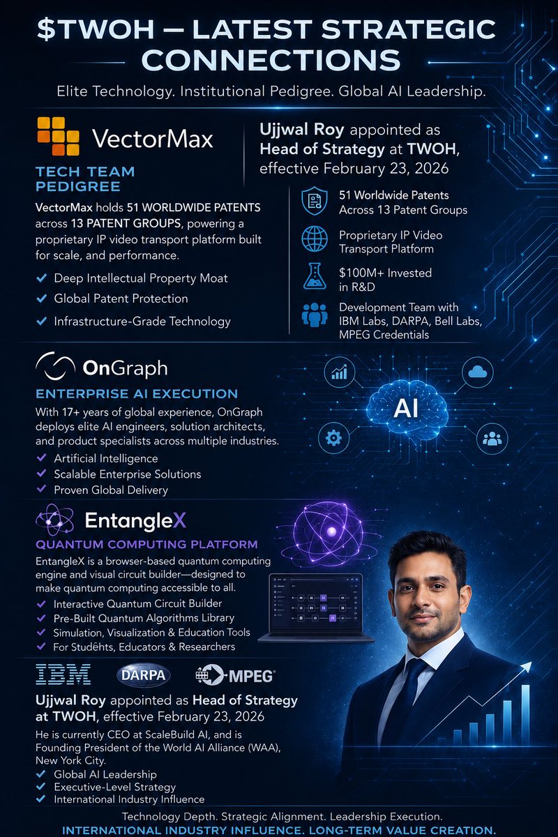 DJM246810's tweet photo. $TWOH @vulturetrades @unusual_whales @alerts_otc @WhalePenny 

Expecting lots of positive news after the July 7 exit of the CSE, as a COB approval is no longer required.  They could become an industry innovator in AI, quantum computing, and enterprise tech. https://t.co/r4xk5btcDf