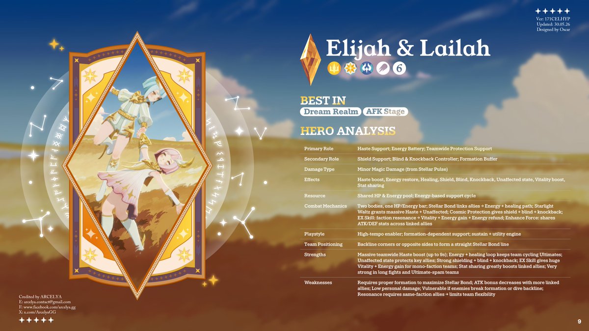 ArcelyaGG's tweet photo. Elijah &amp; Lailah
#Arcelya #AFKJourney https://t.co/iEElVgbC6L