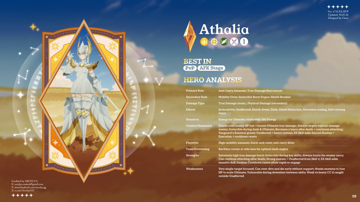 ArcelyaGG's tweet photo. Athalia
#Arcelya #AFKJourney https://t.co/YMbxnVCUIE