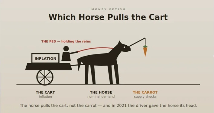 NGDP_Advice's tweet photo. Which Horse Pulls the Cart, by @NGDP_Advice https://t.co/EVUEiGVB2n 
@AaronSepulvedaC @EconstratPB https://t.co/iUeuOxIK8e