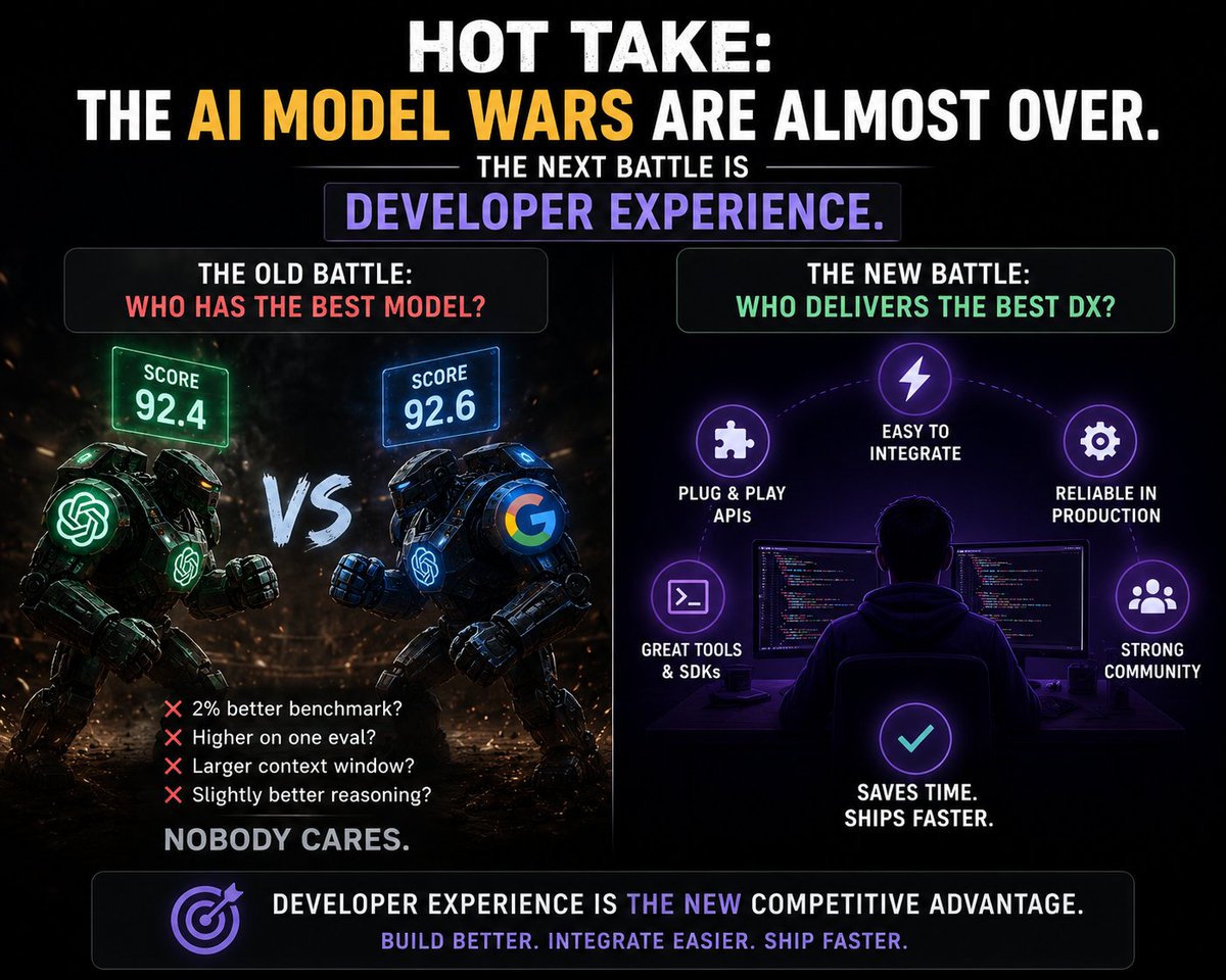 maazabdulbasith's tweet photo. Hot take: The AI model wars are almost over.

The next battle is developer experience.

Nobody cares if your model scores 2% higher if it's harder to integrate into production. https://t.co/3DRRcViCab