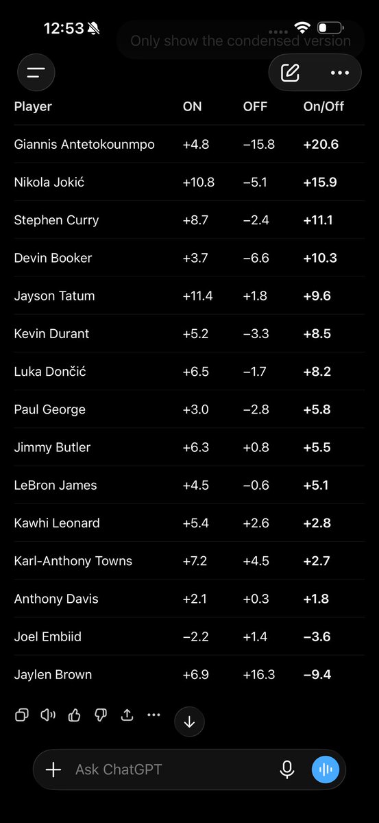Dhue13F's tweet photo. @RealBobManning 25-26 season of $50+ million players https://t.co/TzuciPaz5c