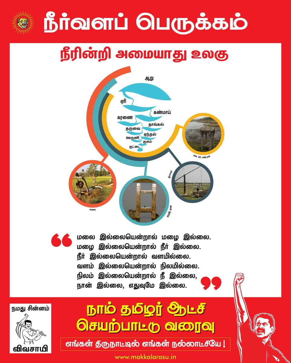 ASelestinTN's tweet photo. நாம் தமிழர் ஆட்சியில் தமிழ்நாடு எப்படி இருக்கும்? 🤔💭
💧நீர்வளப் பெருக்கம் 🌊
🌧️🌍“நீரின்றி அமையாது உலகு.” ஆனால், இன்று “பசும்புல் தலை காண் பரிது” என்ற நிலையே உள்ளது🥀🍂
🔍 விரிவாக படிக்க:
🌐 https://t.co/Ssg1P8H5KQ 📲
#NTK_VisionForTN | #Seeman | #NTK2031 | #StandForChange https://t.co/TsDGg1Tr6H
