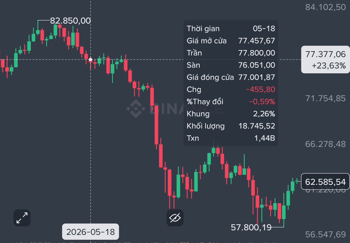 MAGFI Trading tweet media