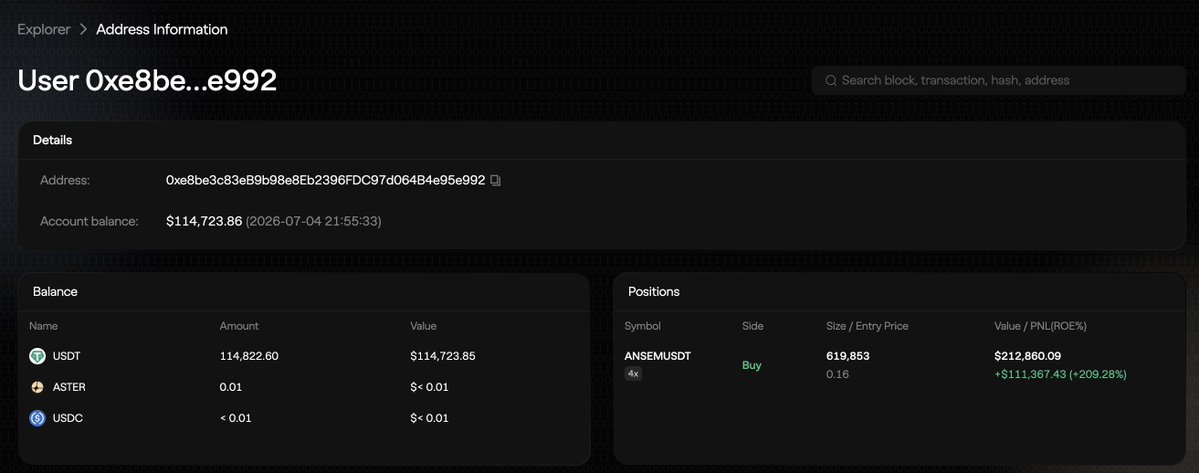 lookonchain's tweet photo. Trader 0xe8be opened a 4x long on 619,853 $ANSEM($213K) and is now up $111K, a 209.28% return.

https://t.co/dLDOVo87JD https://t.co/LC0pAwuxlQ