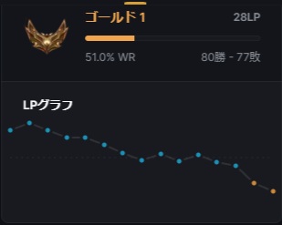 Re_RyoN's tweet photo. ここまでグロい負け方してるの初めてかも https://t.co/SnWpQvM8in