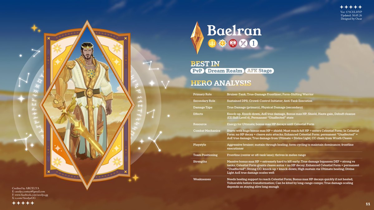 ArcelyaGG's tweet photo. Baelran
#Arcelya #AFKJourney https://t.co/LHmaboG2n3