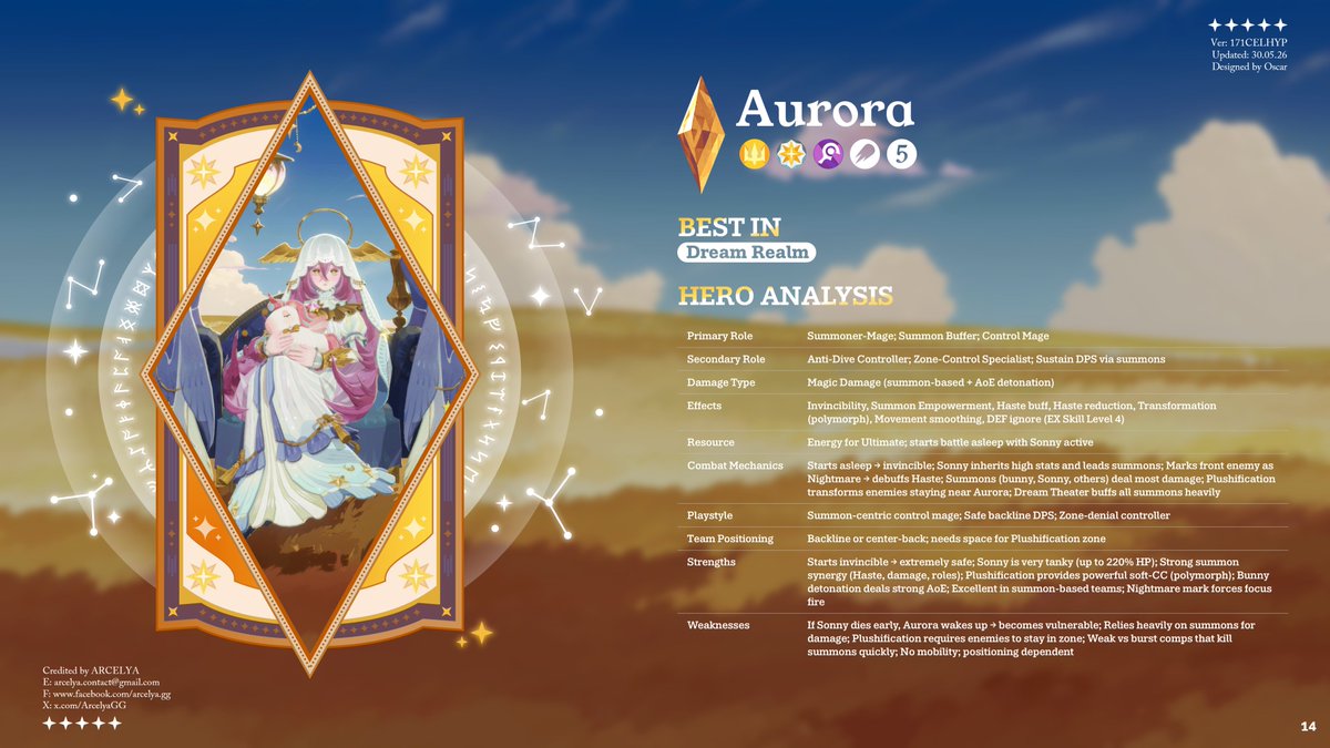 ArcelyaGG's tweet photo. Aurora
#Arcelya #AFKJourney https://t.co/ayiPtWQO64