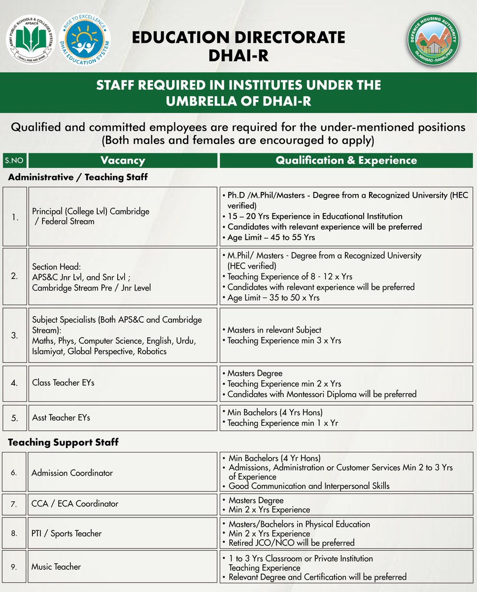 DHAIR_Official's tweet photo. Take the next step in your career - apply today and become part of an institution committed to excellence in education. Don't miss the deadline!

#DHAIR #CareerOpportunity #TeachingJobs #AcademicCareers #CareersAtDHA https://t.co/1UWvlYoiPL