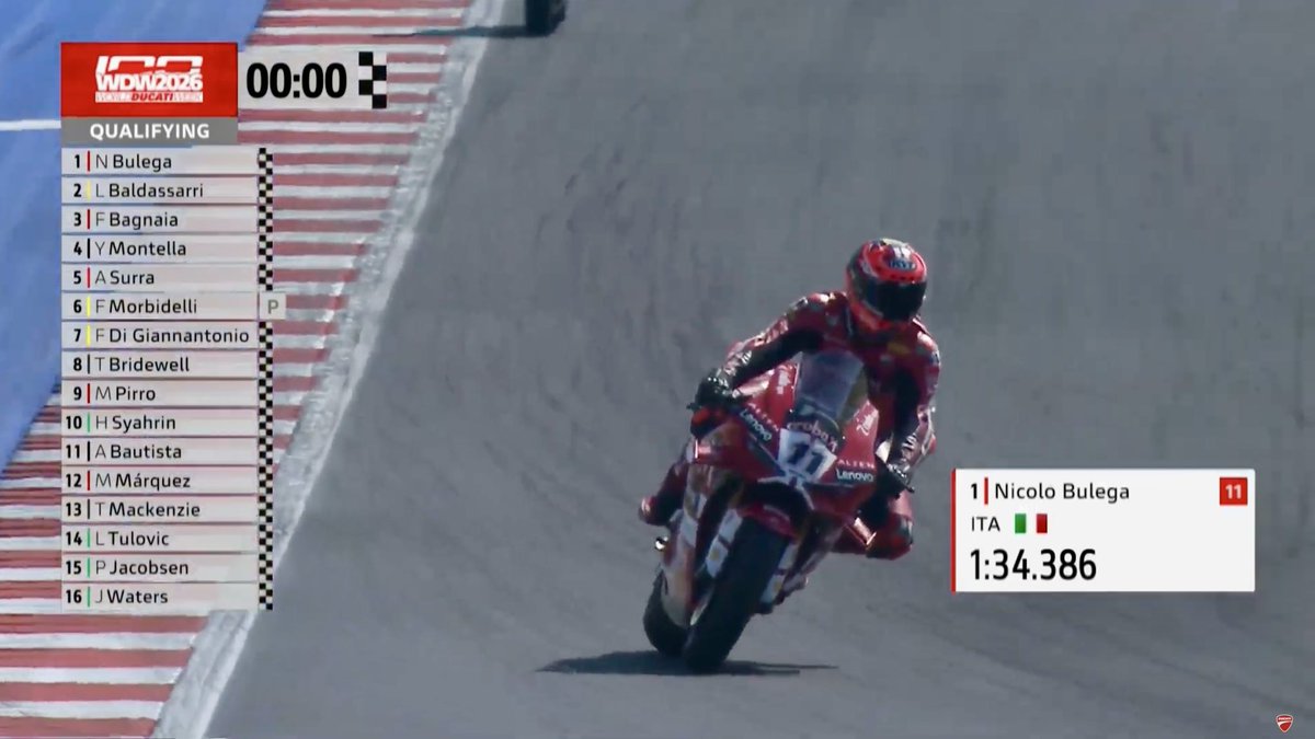 Lluis_Zuniga's tweet photo. Así acaba la QP del WDW 2027 100 años
Pole y récord de Bulega, con Baldasarri muy cerca , y P3 para Bagnaia con los dos primeros sectores idos de la olla y fallando mucho en el S3 y S4. Márquez ni se ha esforzado, con Pirro de escudero. https://t.co/oqYu20vWEe