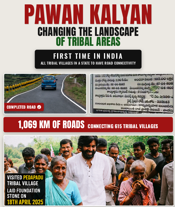 Bokkardd's tweet photo. Pawan Kalyan Changing Landscape of Tribal Areas 

First Time in India All Tribal Villages in a state to have Road Connectivity 

Total 1069 Kms of Roads connecting 615 Tribal Villages

Peddapadu Village BT Road Completed in Just 2 Months https://t.co/xTIBNG0YIt