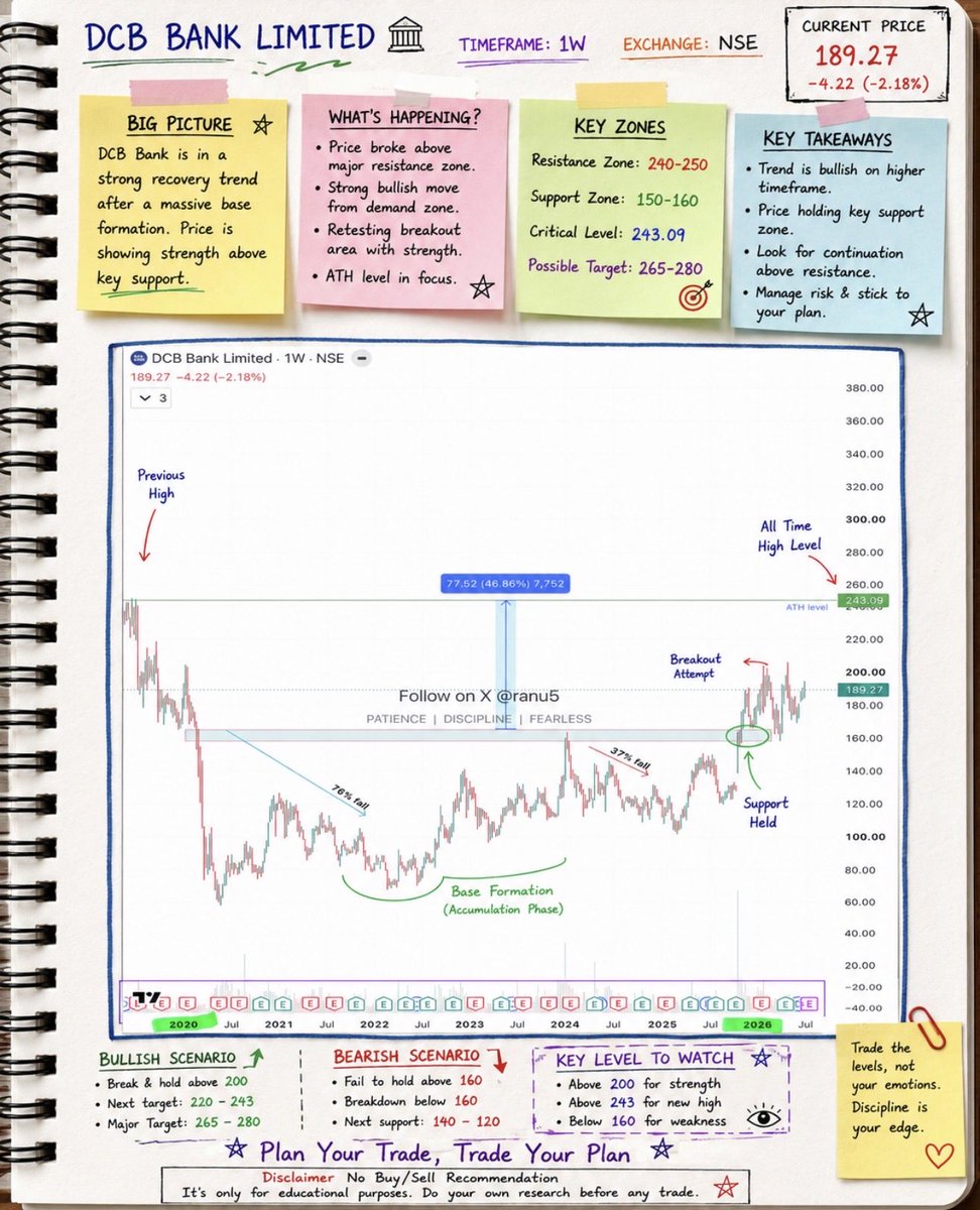 ranu5's tweet photo. More remaining charts r here
#grwrhitech
#wheels
#dcbbank
#TMPV https://t.co/VgOIWJ5b1s