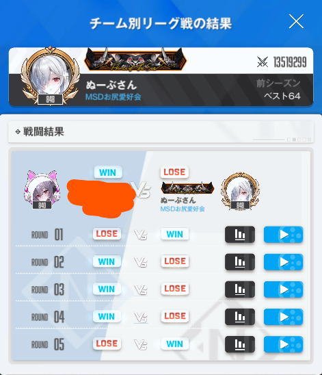 hikansakura's tweet photo. チャンアリリーグ戦
リプレイバグっていて何が何やらですが、2-1で予選敗退でした
並び順の噛み合わなさもありましたが、ミラーの紅蓮で負けてしまったのは仕上がり不足なので、力負けですかね
ナユタミラーは勝てていたので、そこはよかったです https://t.co/DZ9t1suMZa