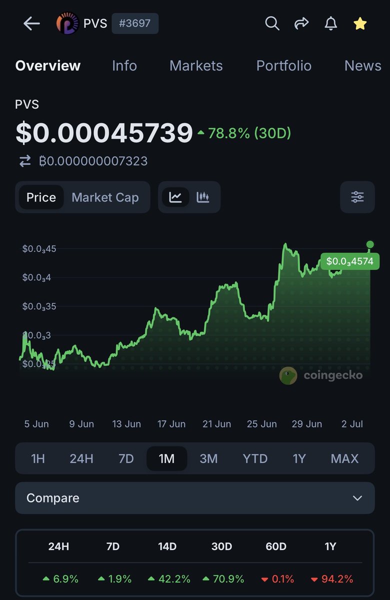 SirApezAlot's tweet photo. Sidelined on $ANSEM though would you buy this chart at $450k MC ? $PVS you want to be early for once in a project now’s your chance. https://t.co/0Qws0lYd9H