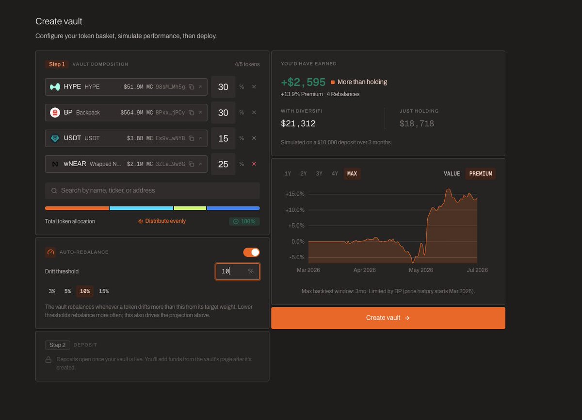 LeVraiFlawks's tweet photo. what do we think about this @useDiversiFi vault https://t.co/qPwGzMJJyQ