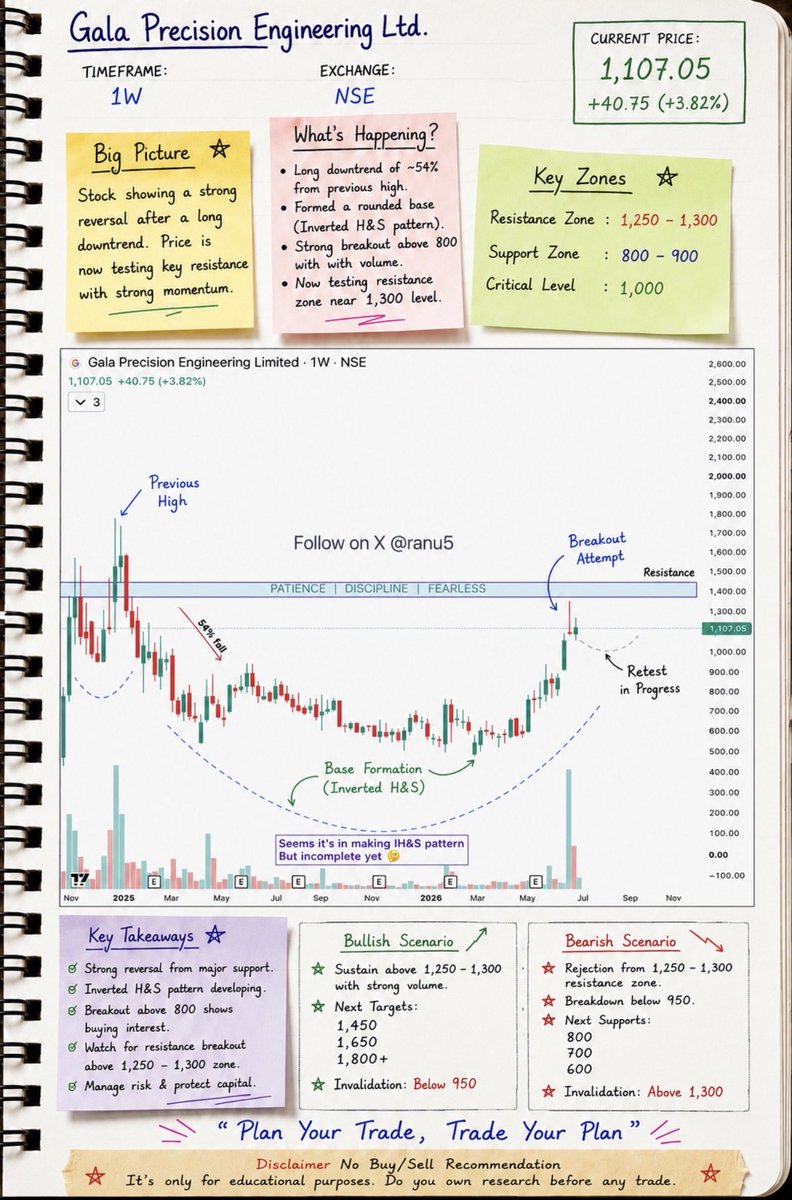 ranu5's tweet photo. More remaining charts r here
#GVPIL 
#ifci 
#grse 
#galaprec https://t.co/K6brZEcATI