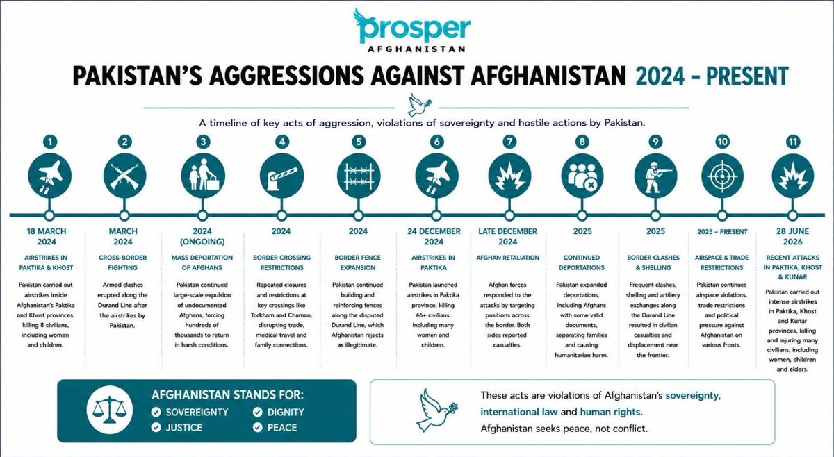 Prosper Afghanistan tweet media
